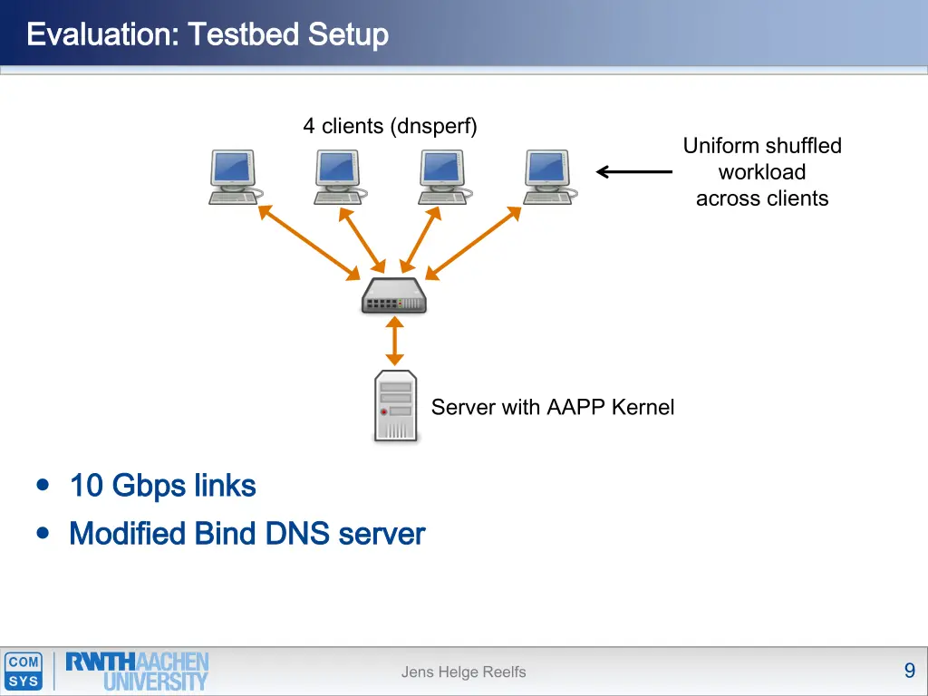 evaluation testbed setup evaluation testbed setup