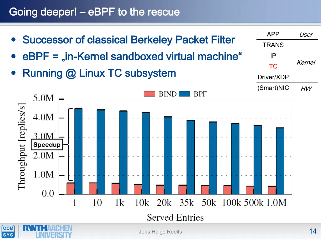 going deeper going deeper ebpf