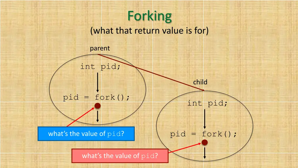 forking 3