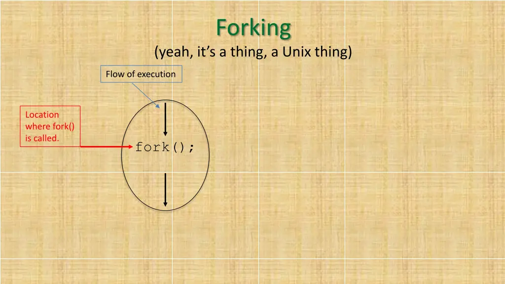 forking