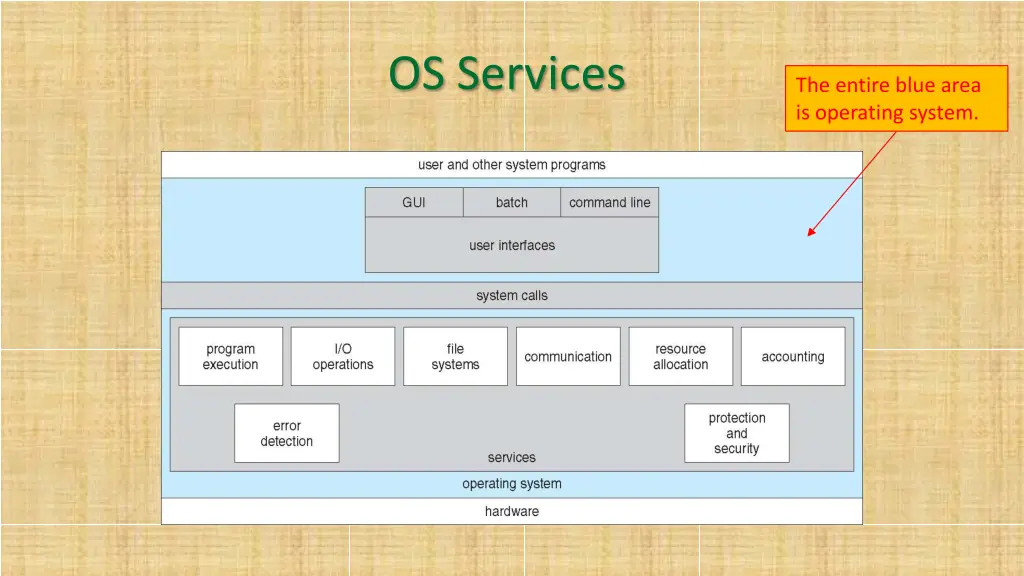 os services