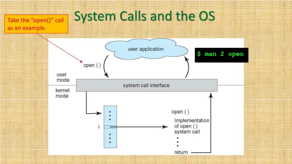 system calls and the os