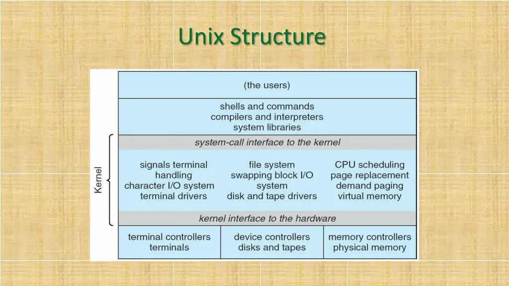 unix structure