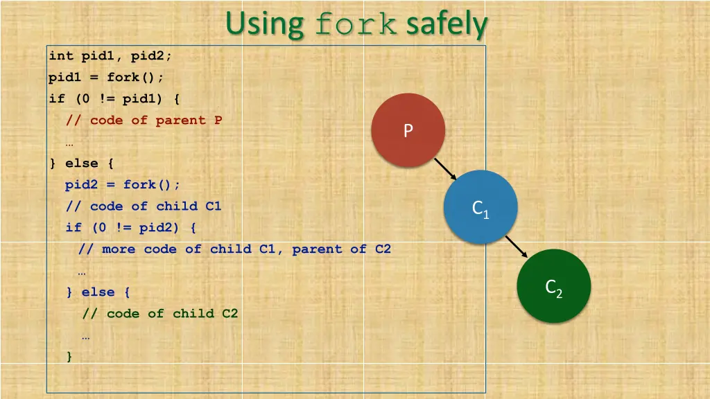 using fork safely 2