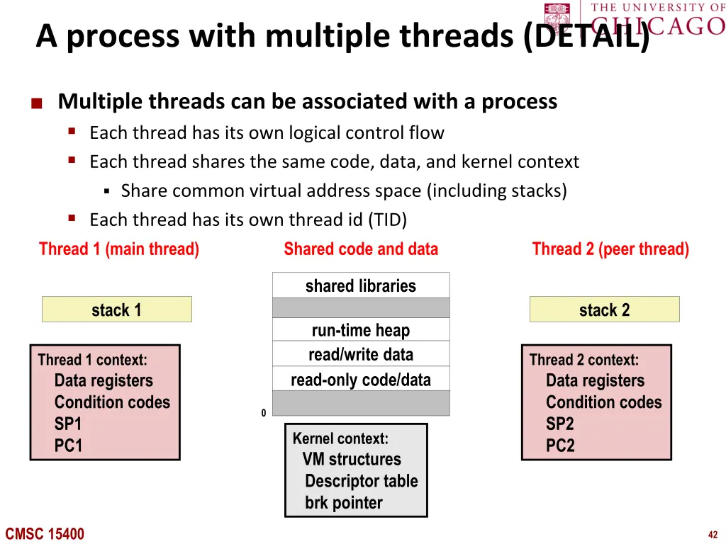 a process with multiple threads detail