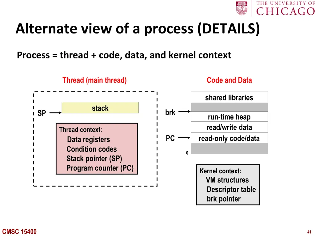 alternate view of a process details