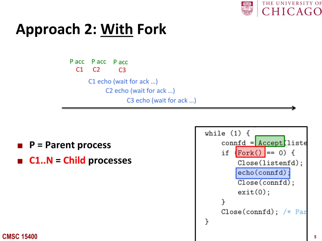 approach 2 with fork