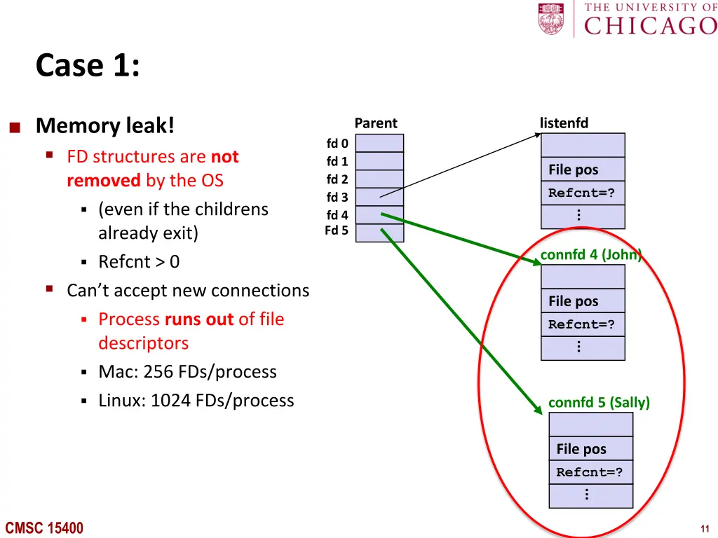 case 1 1