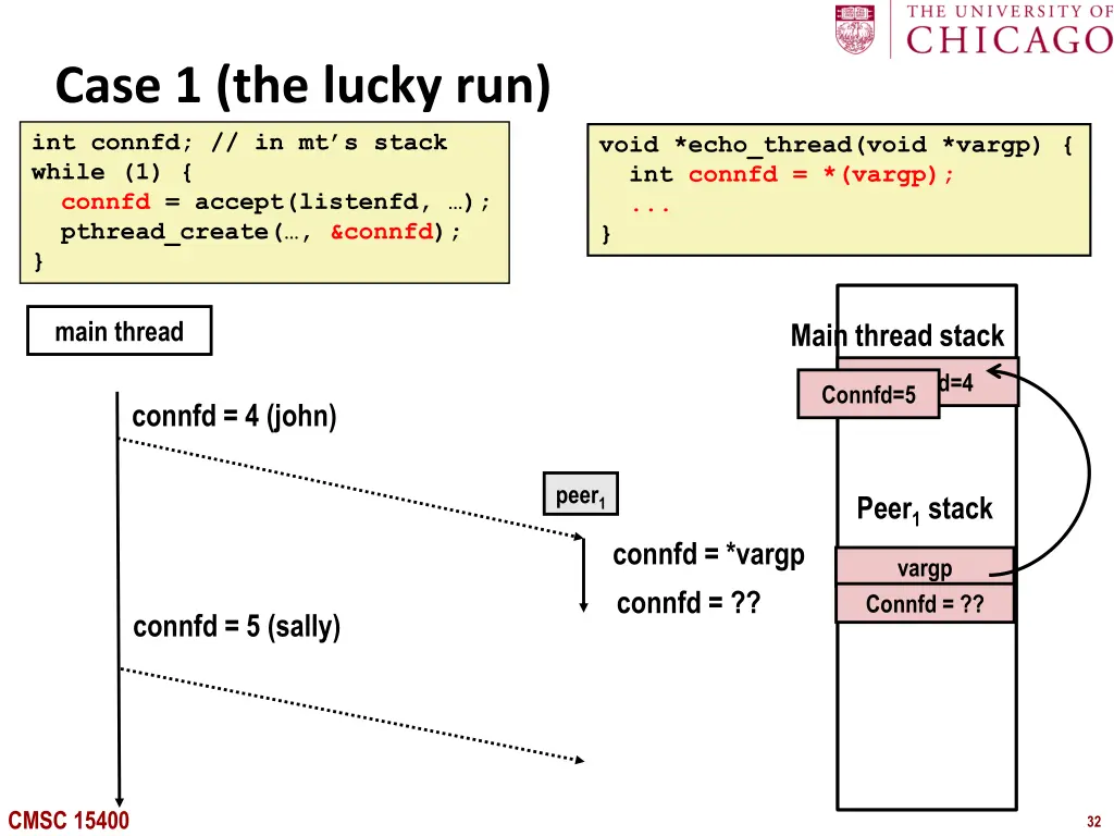case 1 the lucky run