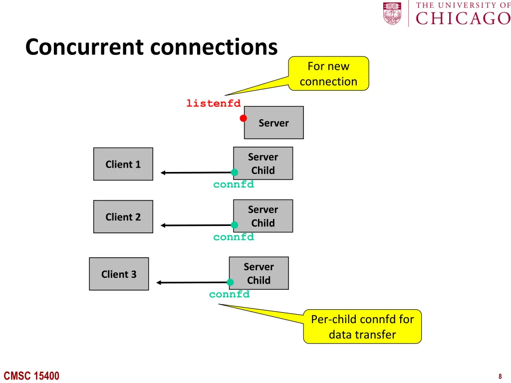 concurrent connections