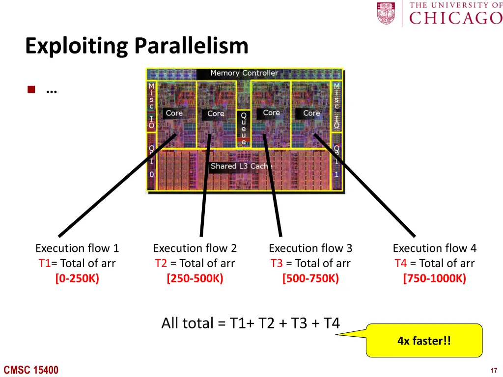 exploiting parallelism