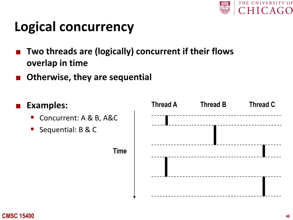 logical concurrency