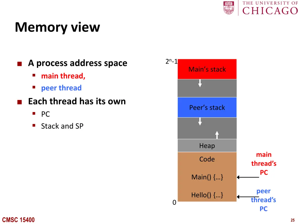 memory view