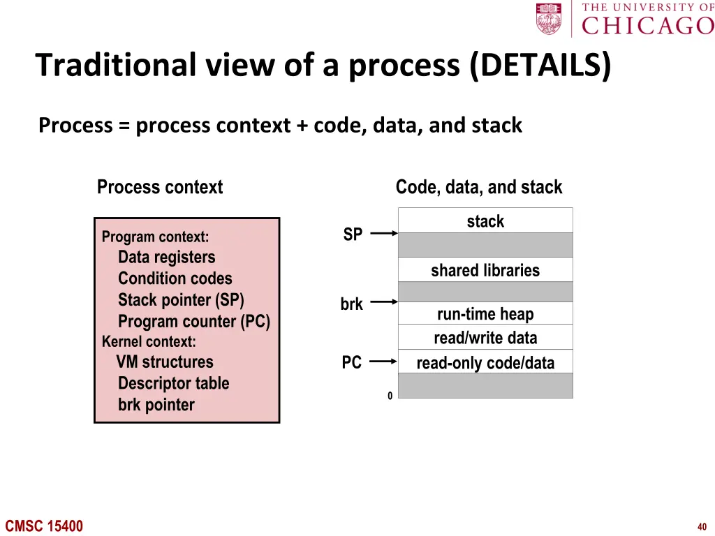 traditional view of a process details