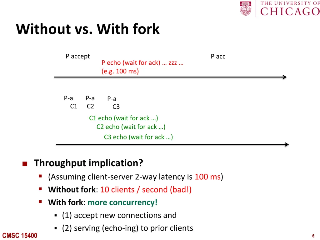 without vs with fork