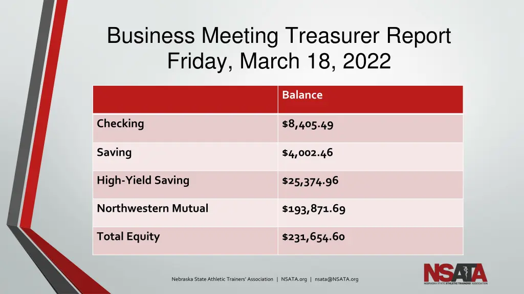 business meeting treasurer report friday march