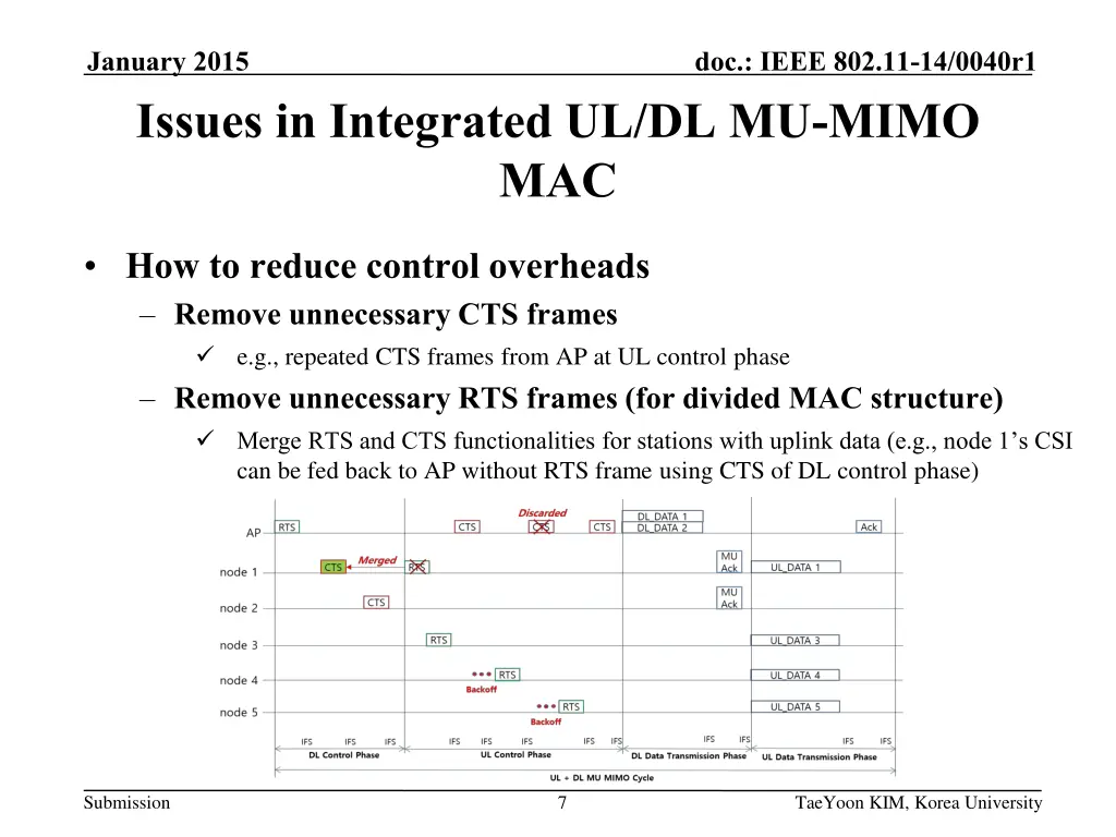 january 2015 issues in integrated ul dl mu mimo 1