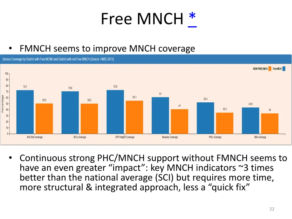 free mnch