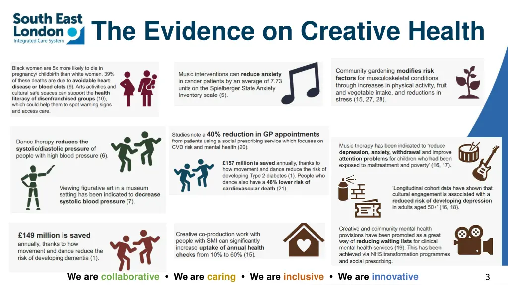 the evidence on creative health