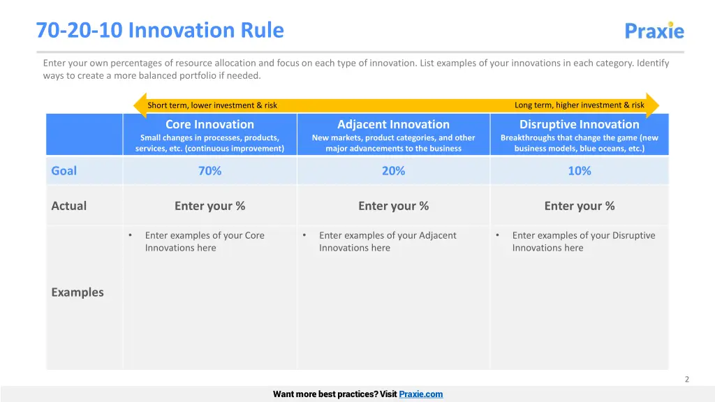 70 20 10 innovation rule