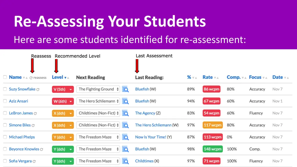 re assessing your students here are some students