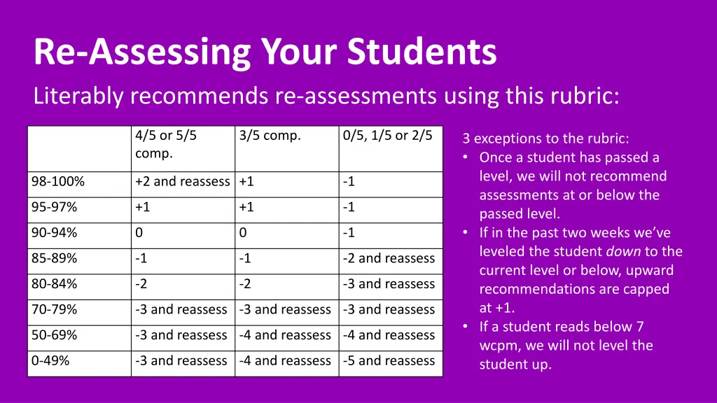 re assessing your students literably recommends