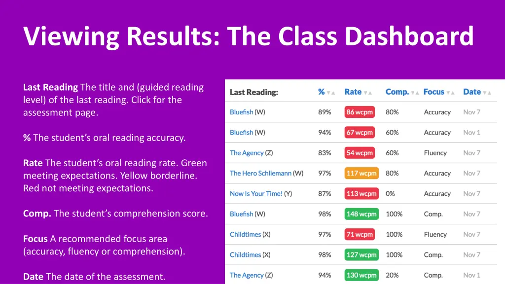 viewing results the class dashboard 2