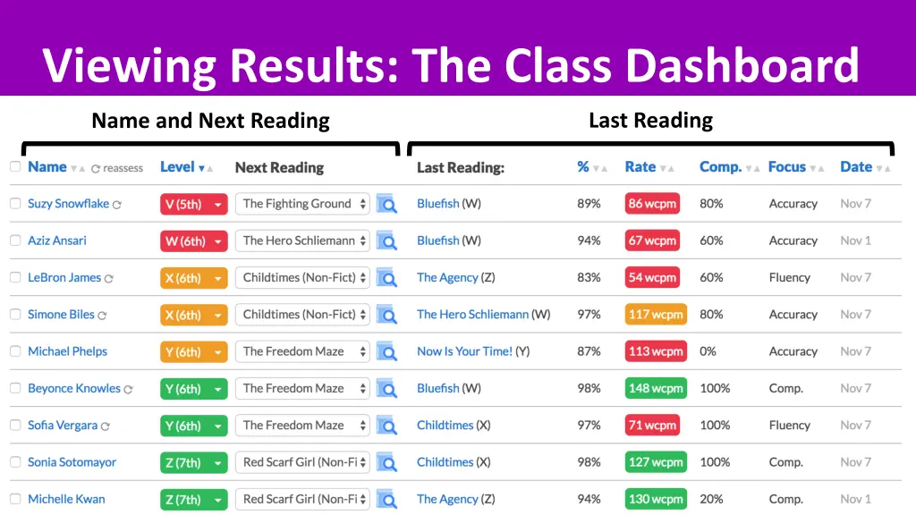 viewing results the class dashboard