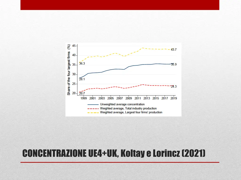 concentrazione ue4 uk koltaye lorincz 2021