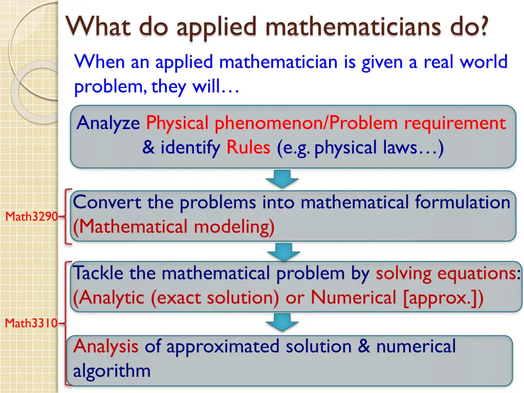 what do applied mathematicians do when an applied