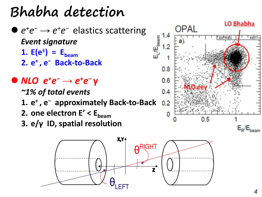 bhabha detection e e e e elastics scattering