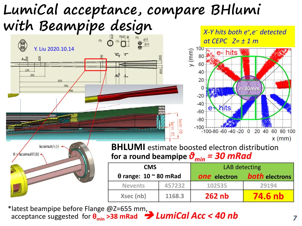 lumical acceptance compare bhlumi with beampipe