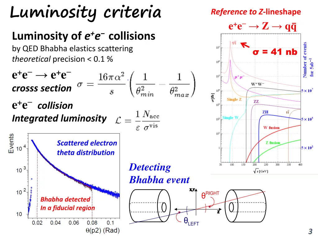 luminosity criteria luminosity of e e collisions