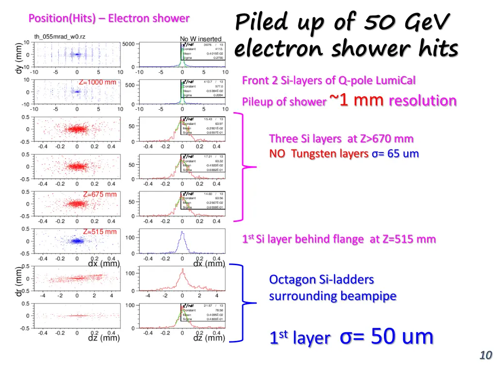 piled up of 50 gev electron shower hits