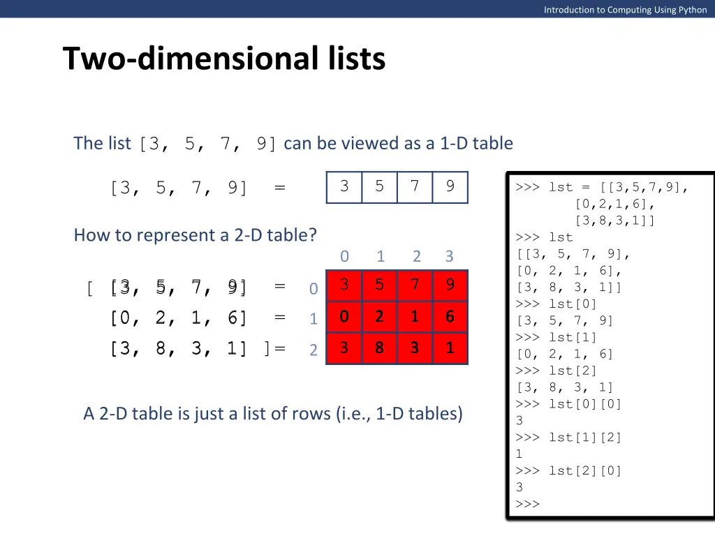 introduction to computing using python 22