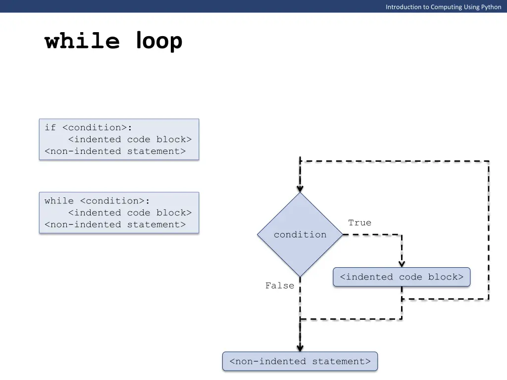 introduction to computing using python 25