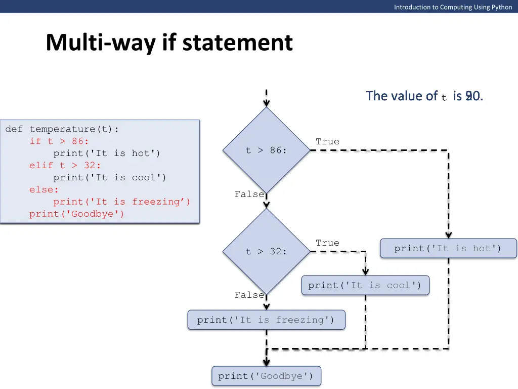 introduction to computing using python 3