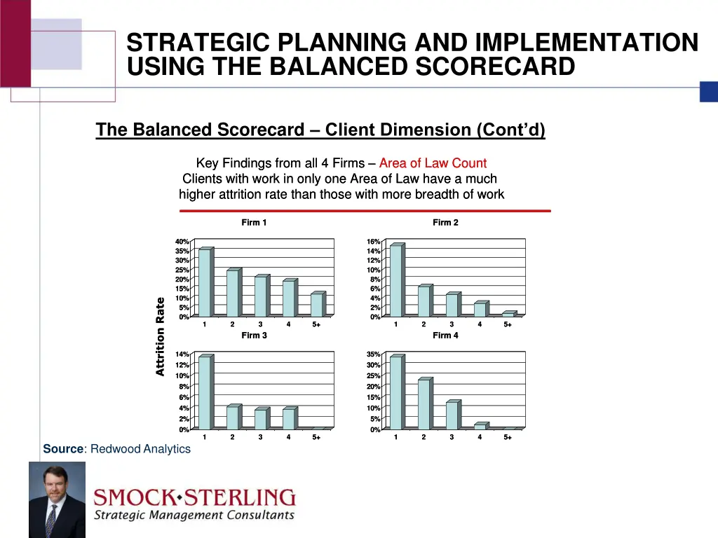 strategic planning and implementation using 12