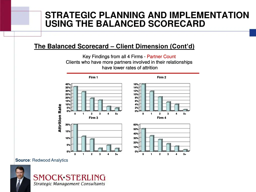 strategic planning and implementation using 13