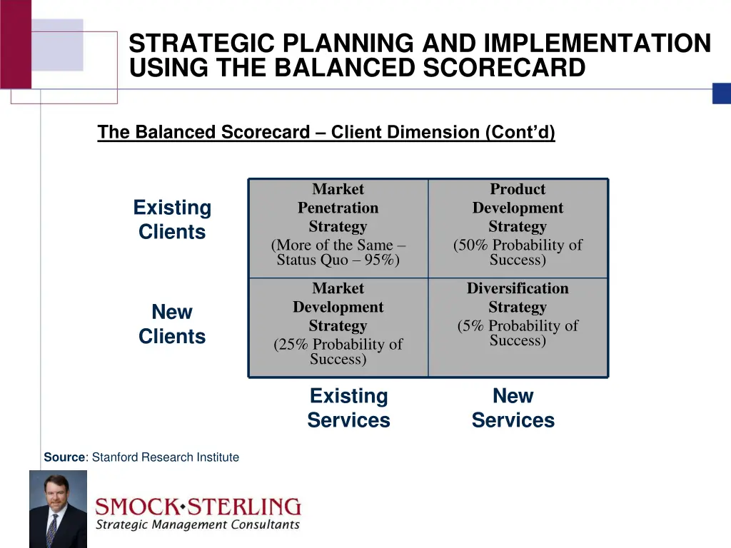 strategic planning and implementation using 14