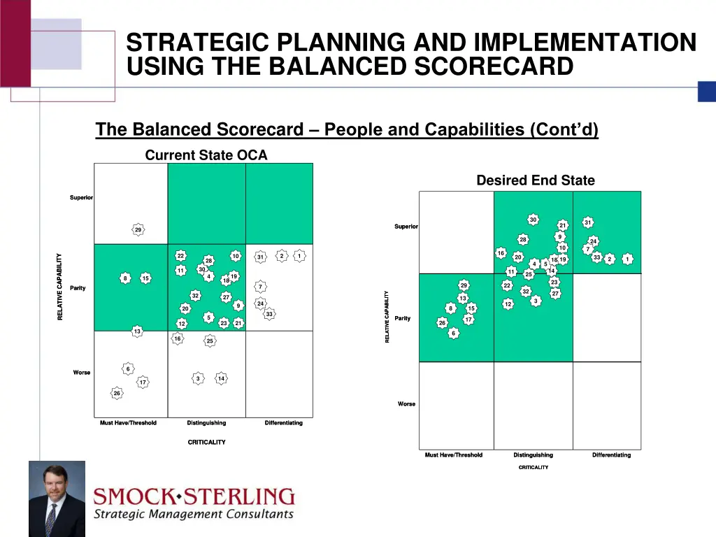 strategic planning and implementation using 18