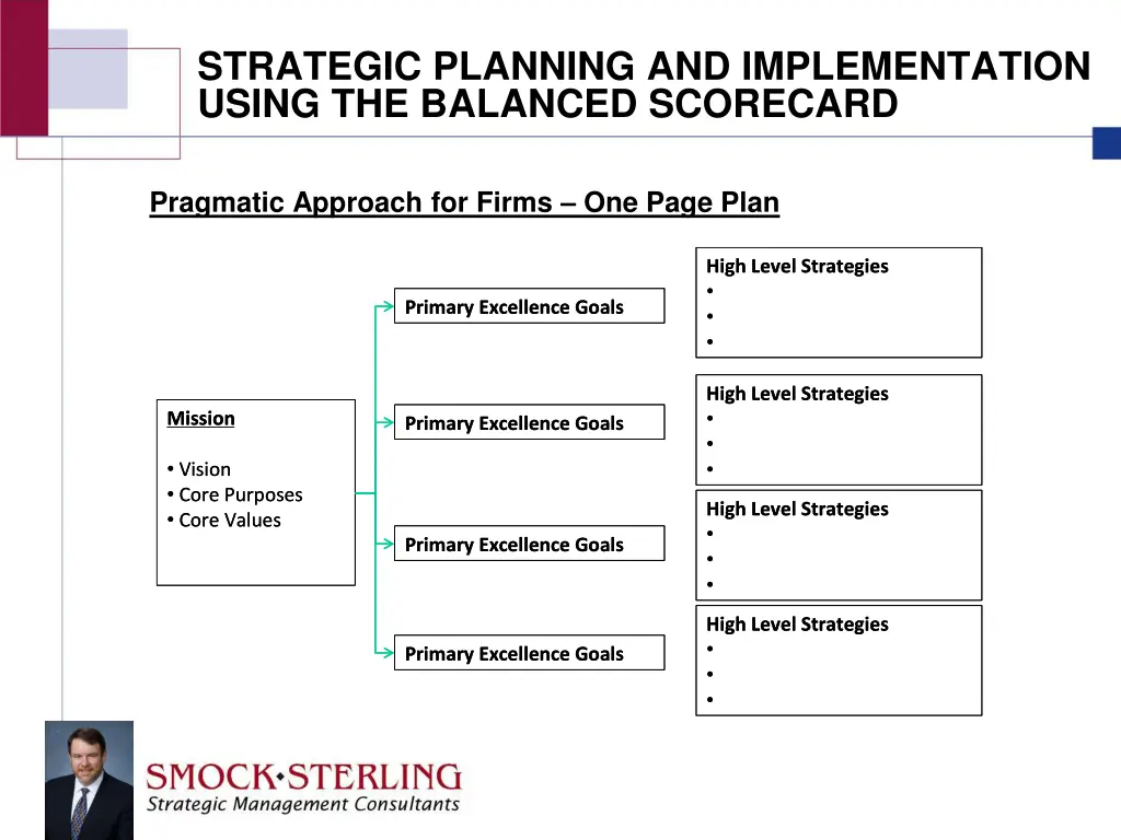 strategic planning and implementation using 21
