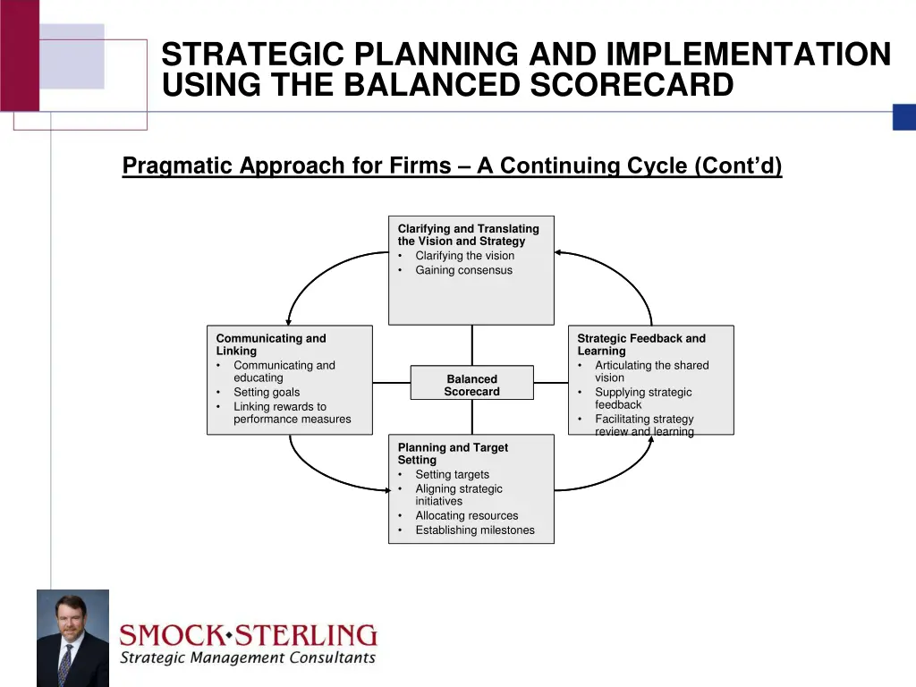 strategic planning and implementation using 26