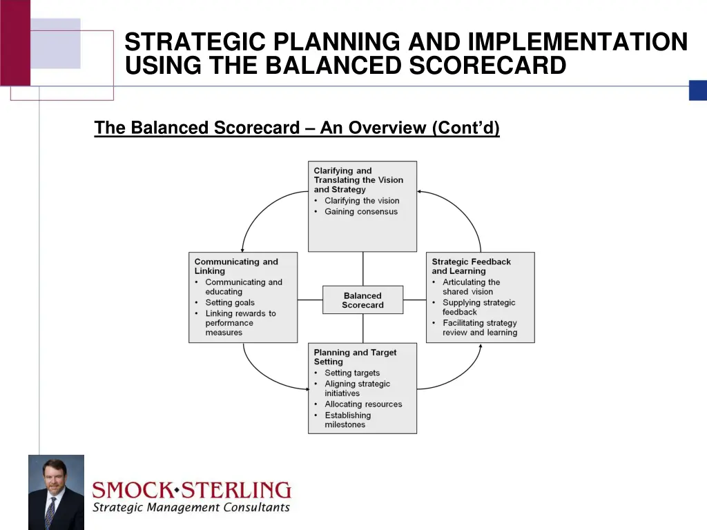 strategic planning and implementation using 7
