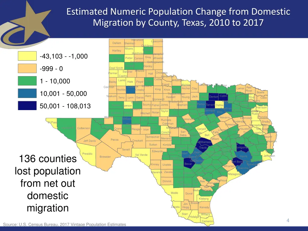estimated numeric population change from domestic