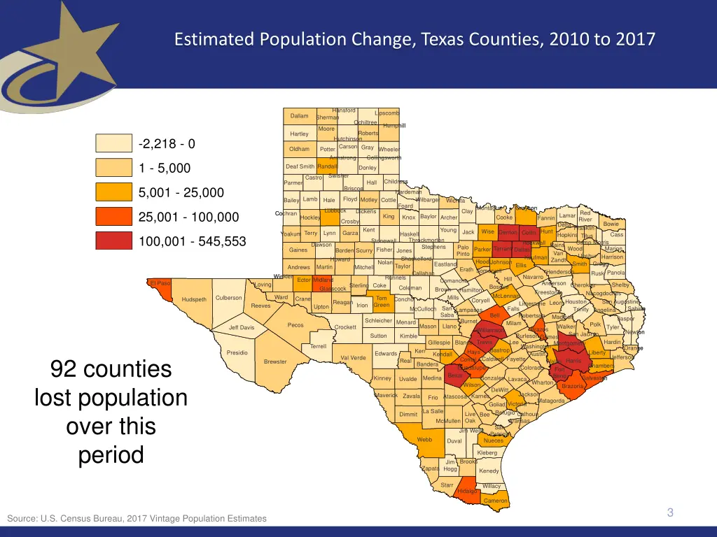 estimated population change texas counties 2010