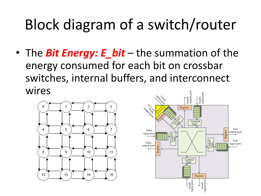 block diagram of a switch router