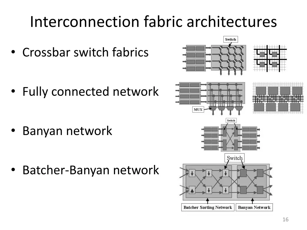 interconnection fabric architectures