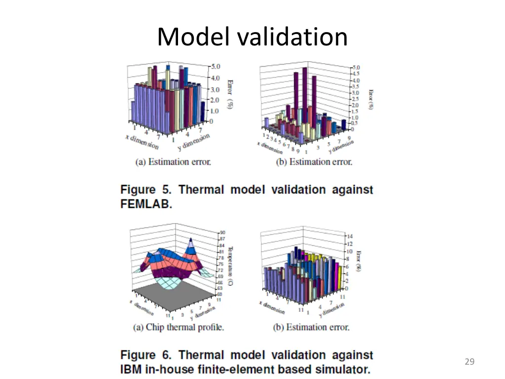 model validation