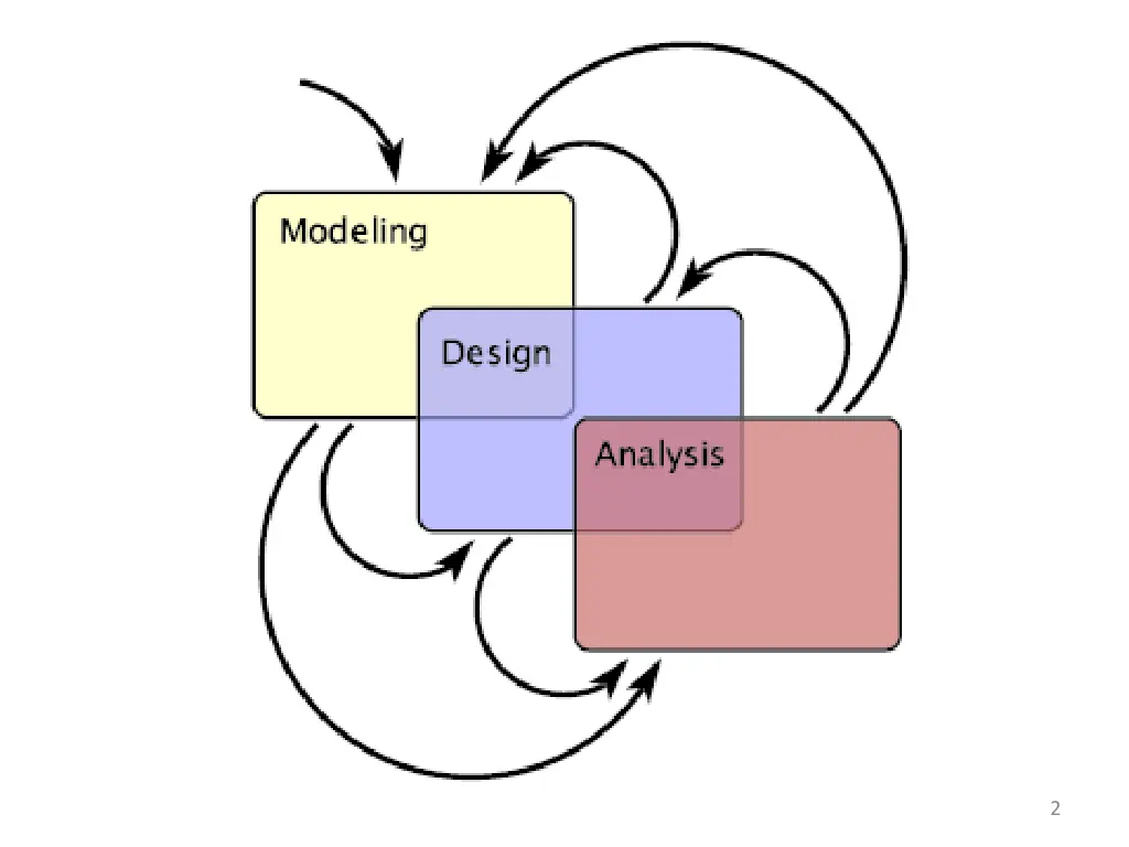 slide2